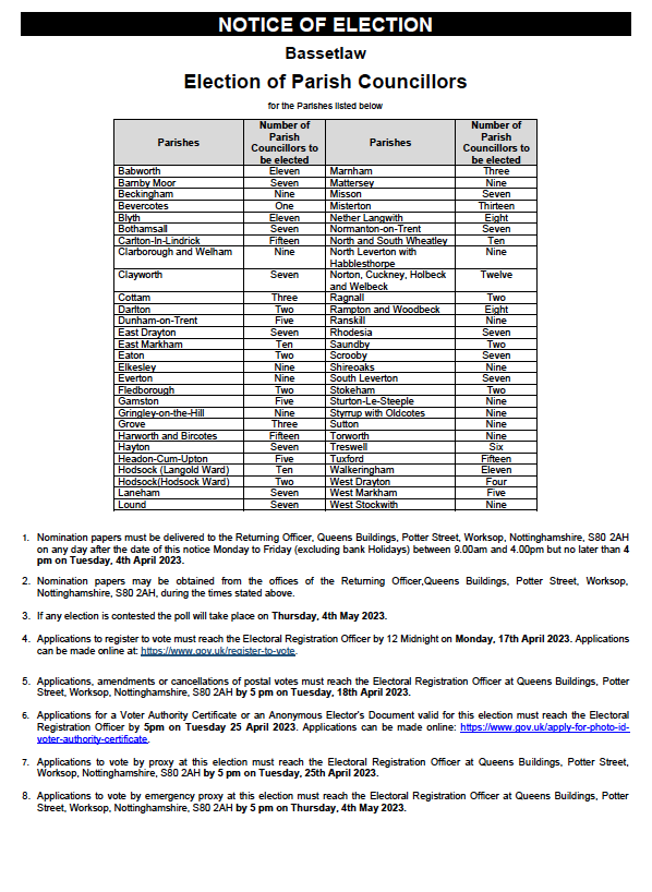Read more about the article Parish Council Elections
